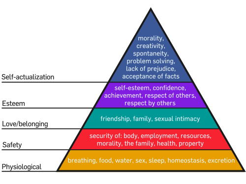 Maslow's_Hierarchy_of_Needs