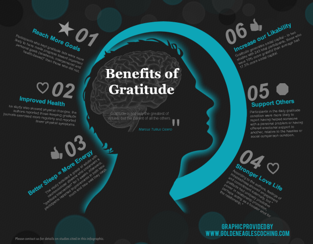 Benefits of Gratitude